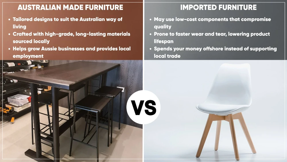 list of benefits for imported furniture vs Australian