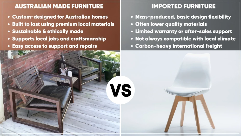 list of benefits for imported furniture vs Australian